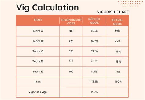 vig gambling|vig in sports betting.